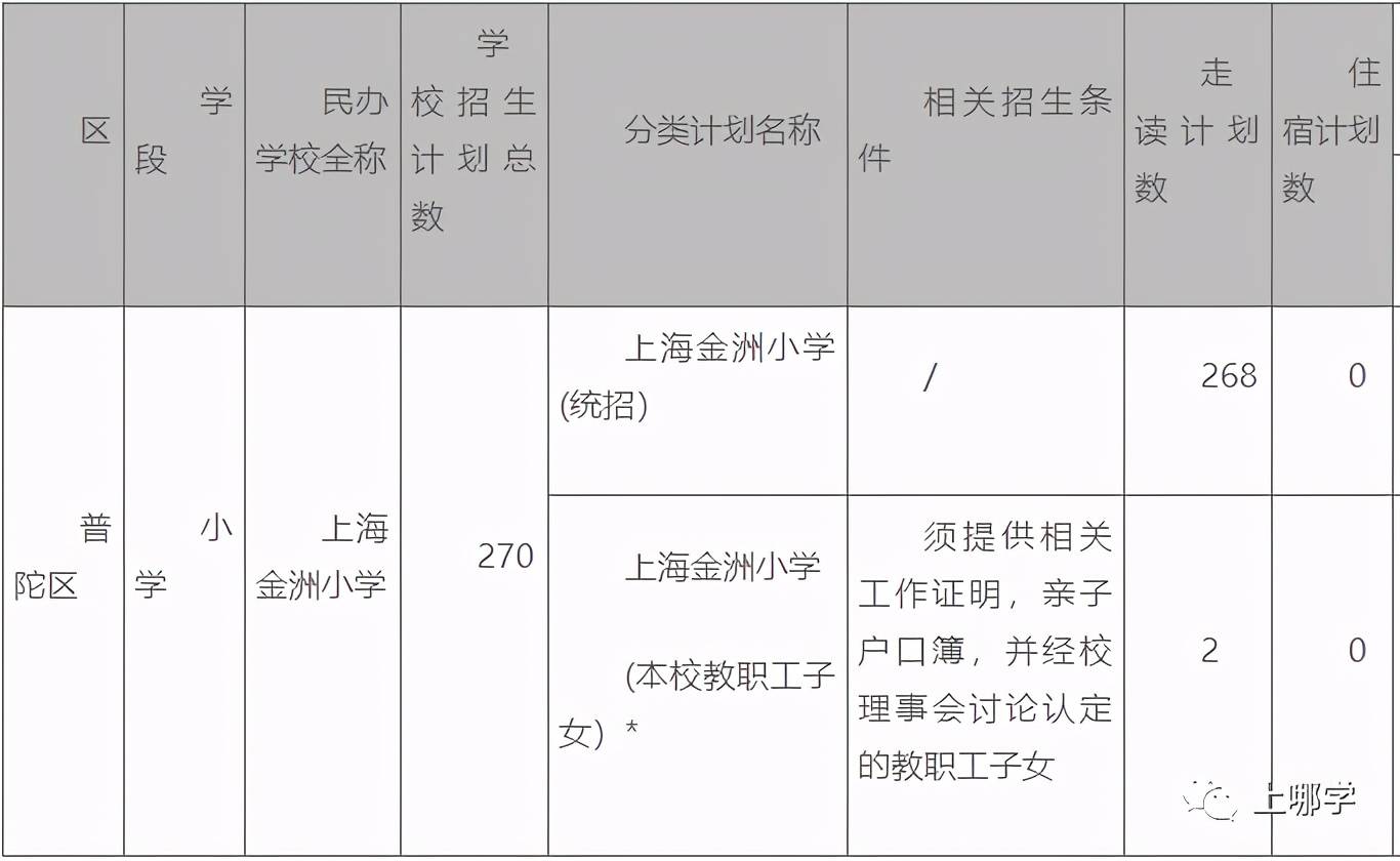 2020年长葛初中一模_参考丨郑州部分初中2020年中考成绩和新初三一模考