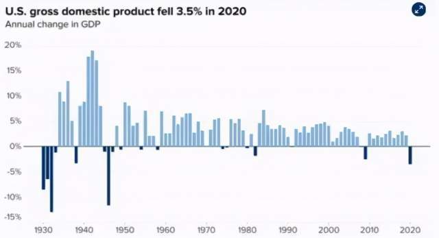 疫情美国gdp2020_美国疫情