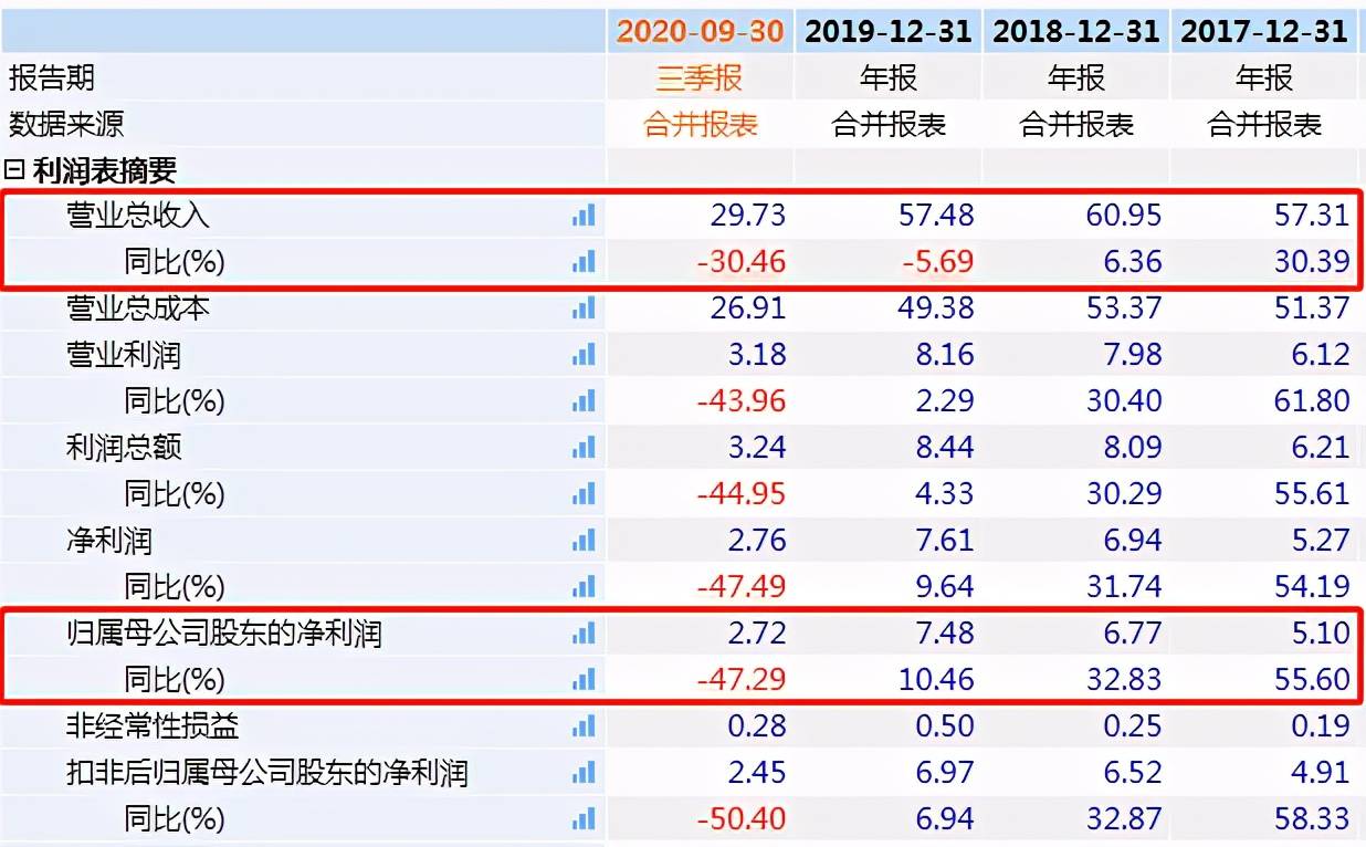 华帝股份多个财务指标恶化 专利纠纷不断且业绩滑坡(图7)