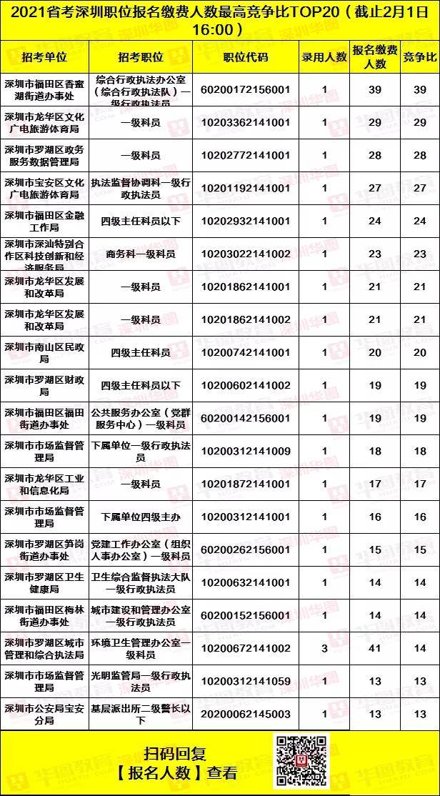 梅州市人口2021总人数_2021广东省考最终报名人数还会公布吗(2)