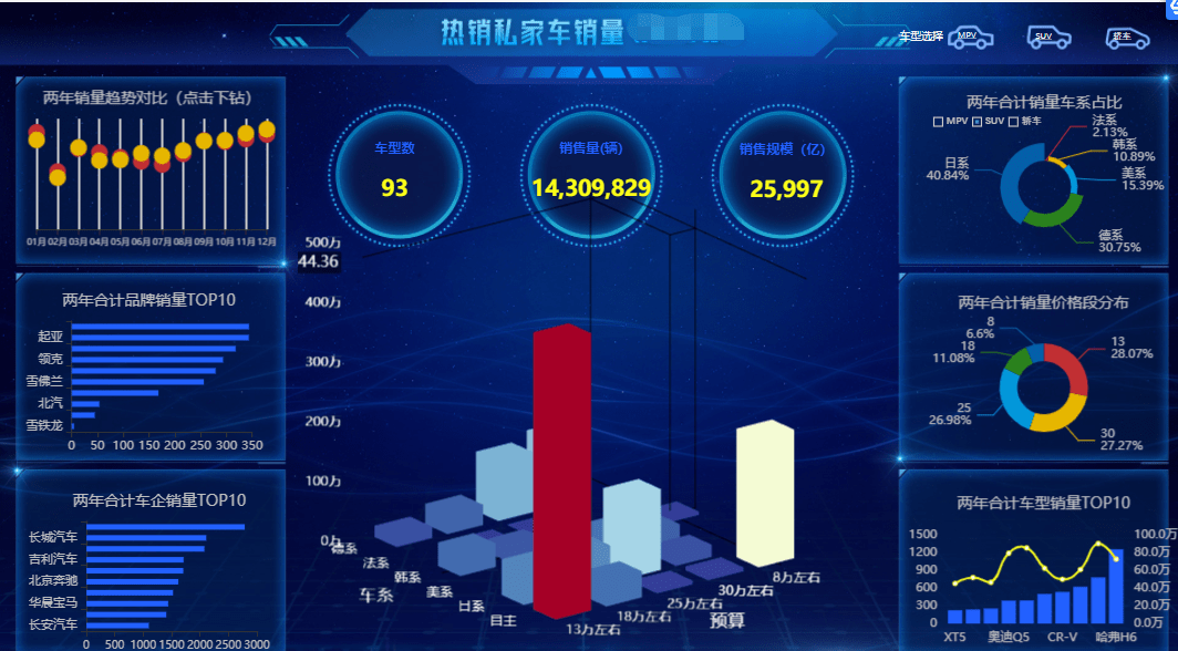 中美2021人均用电量_用电量统计2021(3)