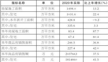 2020年大理GDP