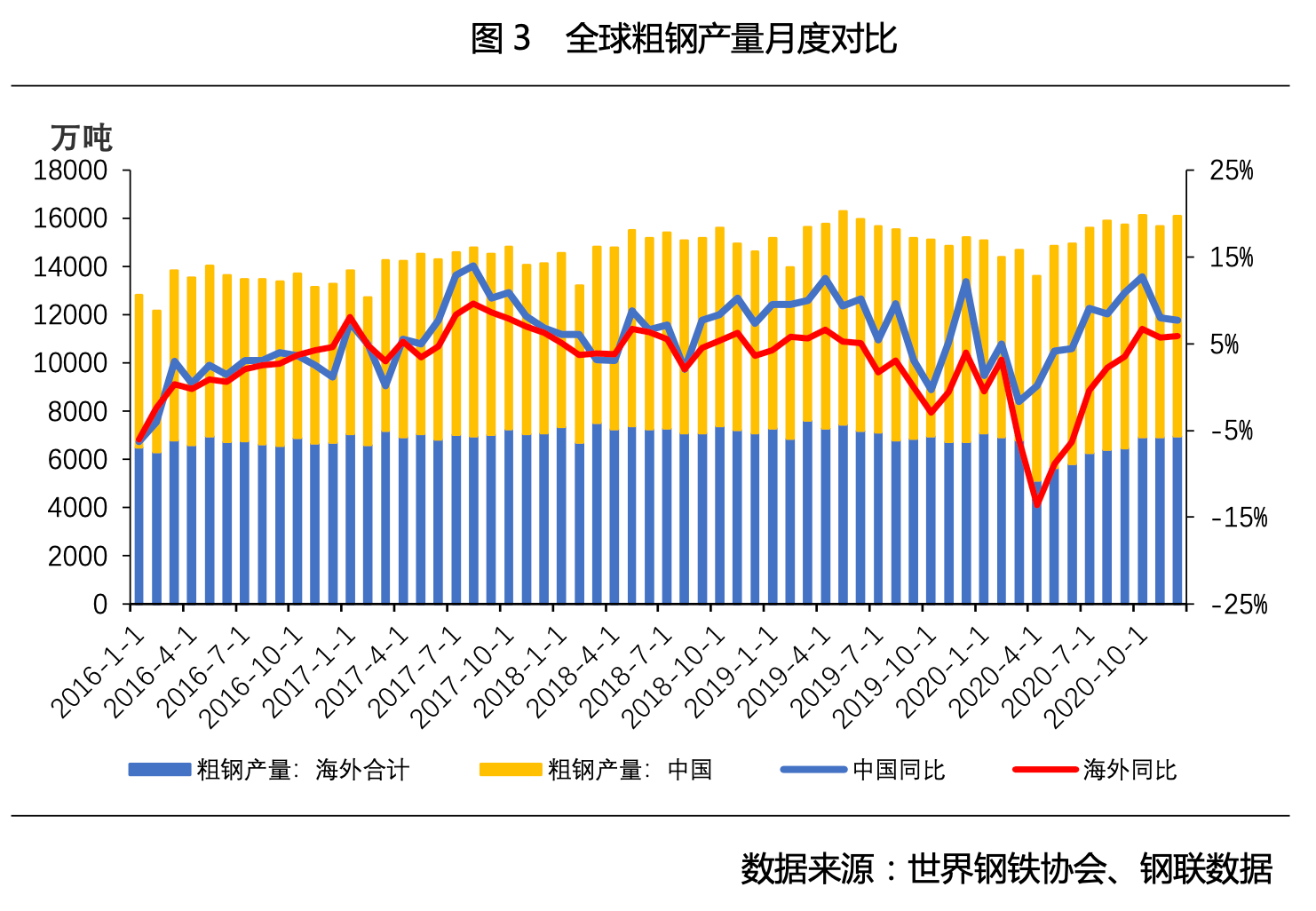 gdp的四个组成部分_邮票有哪四个部分组成