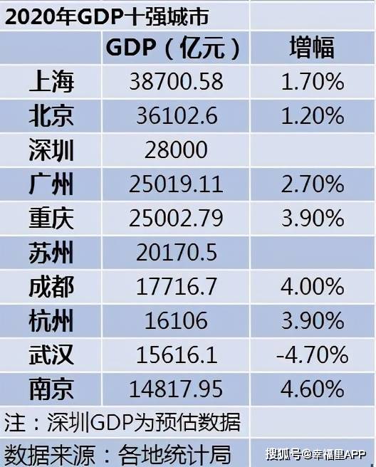 疫情前武汉GDP_经过疫情封城,GDP还能居于前十的武汉究竟有多牛