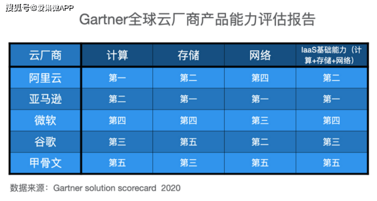 产品搭赠的费比怎么算的(2)