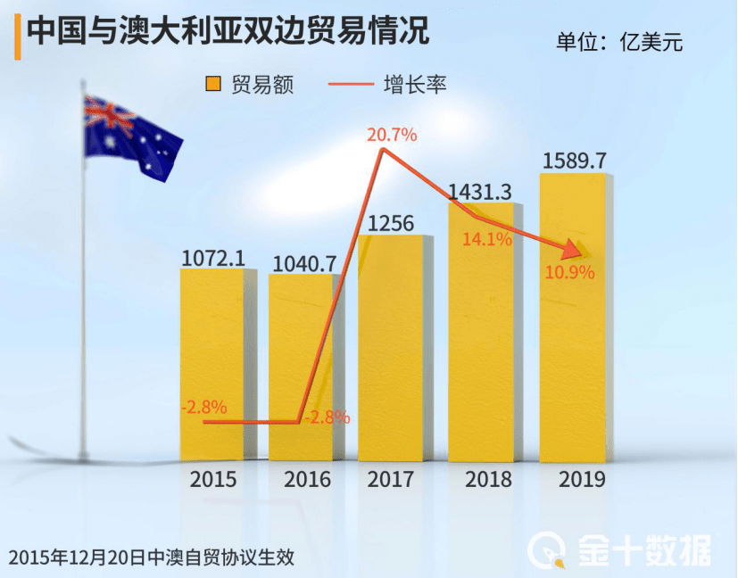 2021中国与美国的gdp(2)