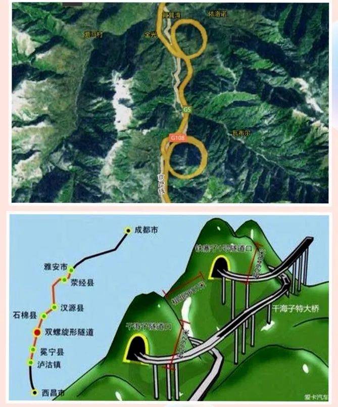 双螺旋隧道示意图图片