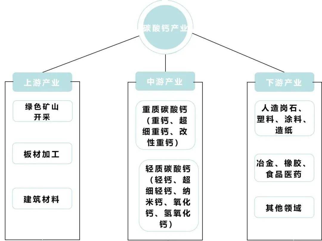 甘肃陇南22亿吨方解石矿有多大