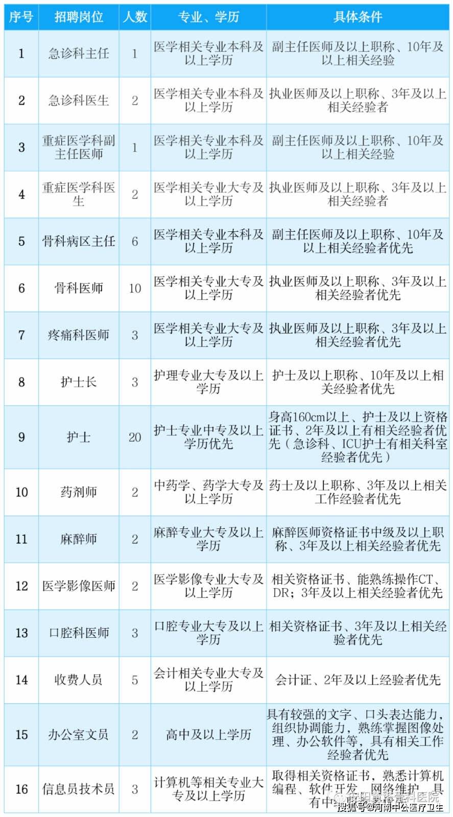 2021安阳人口_2021年安阳限号区域图