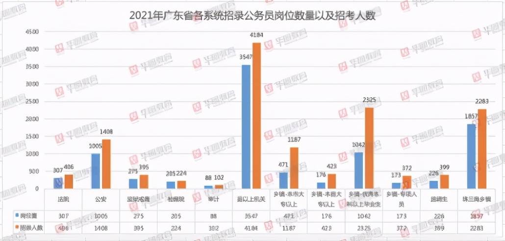 台安县现有人口数_人口普查(3)