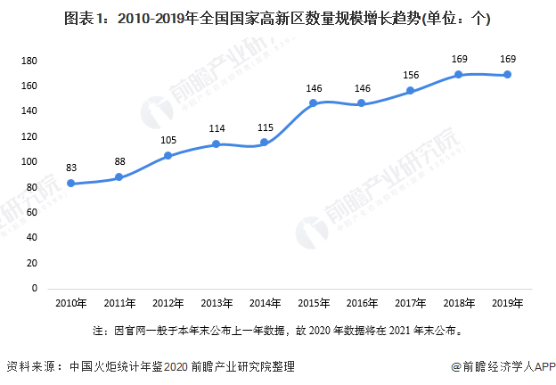 2020年吉林市船营区gdp_2019年船营区中小学学区划分方案(2)