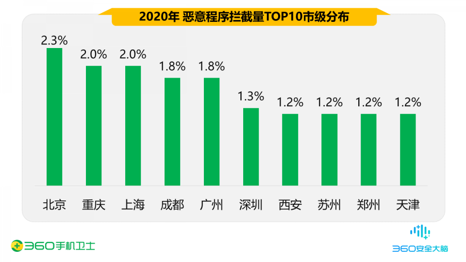 武汉2020gdp造假被通报_实时(2)