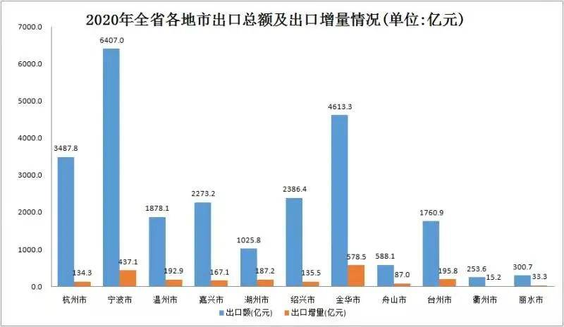 金华市区gdp何时破千亿_GDP百强县全部跨进500亿时代(3)