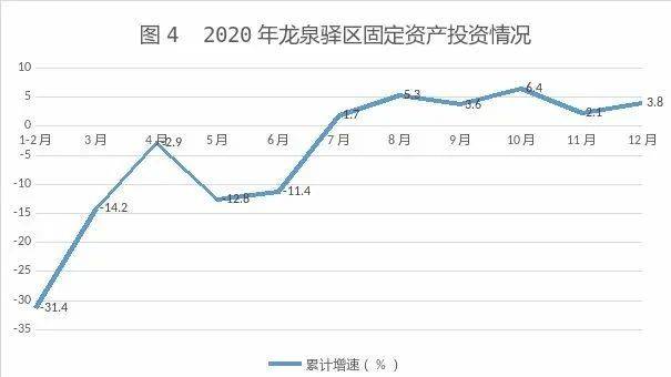 2021龙泉驿区gdp