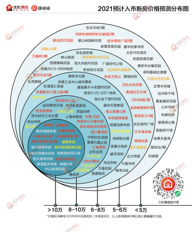 2021春节深圳人口_深圳地铁图2021