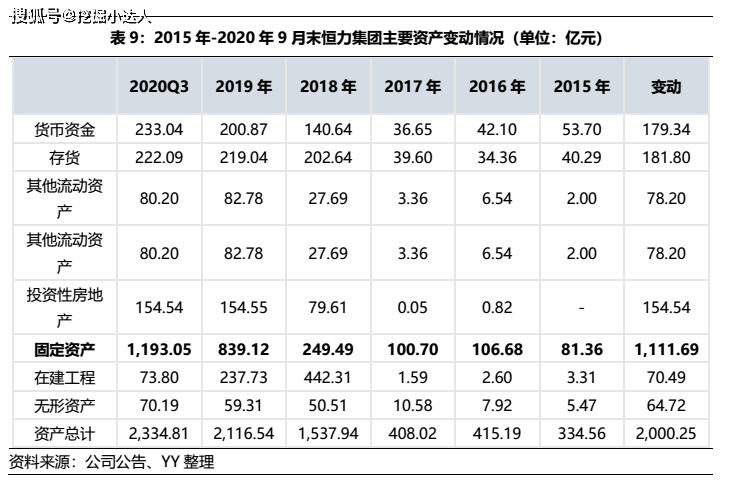 恒力2020年GDP_中国gdp2020年(2)