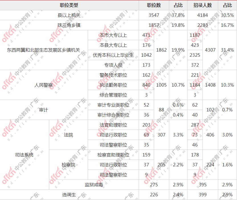 广东省外来人口占比2021_广东省地图(3)