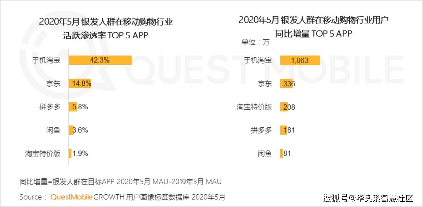 2021 中国 银发经济 总量 万亿_银发少女动漫图片(2)