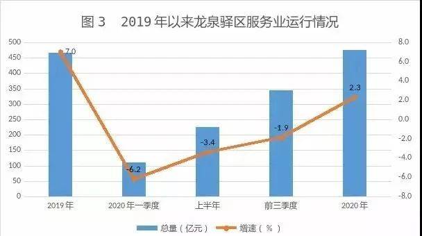 2021龙泉驿区gdp