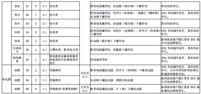 2021年张家港市gdp_张家港市白鹿小学