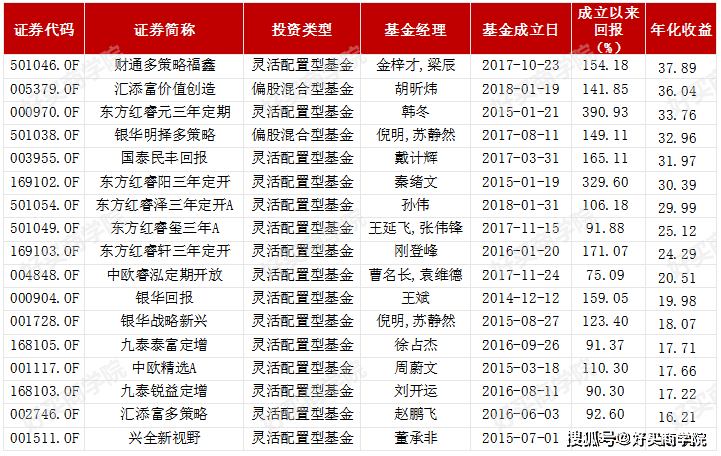 同类排名_同类色的画