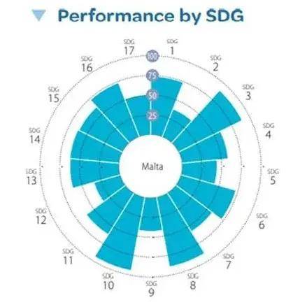 马耳他gdp_马耳他地图