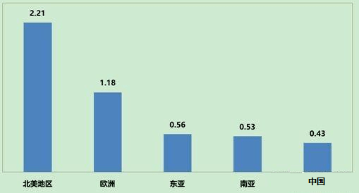 2030年预测经济总量_2020年经济总量(3)