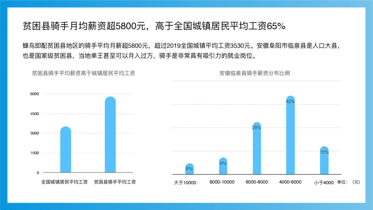 【外卖骑手现状如何,饿了么推出佣金减免新措施】