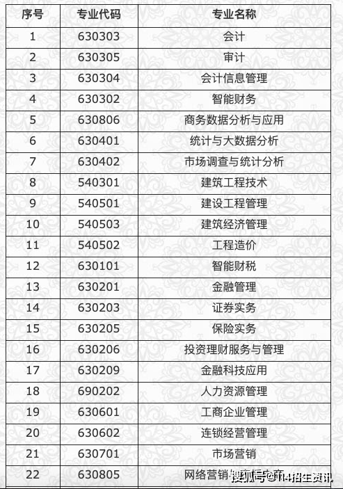 2021江西经济总量_江西经济管理干部学院(2)