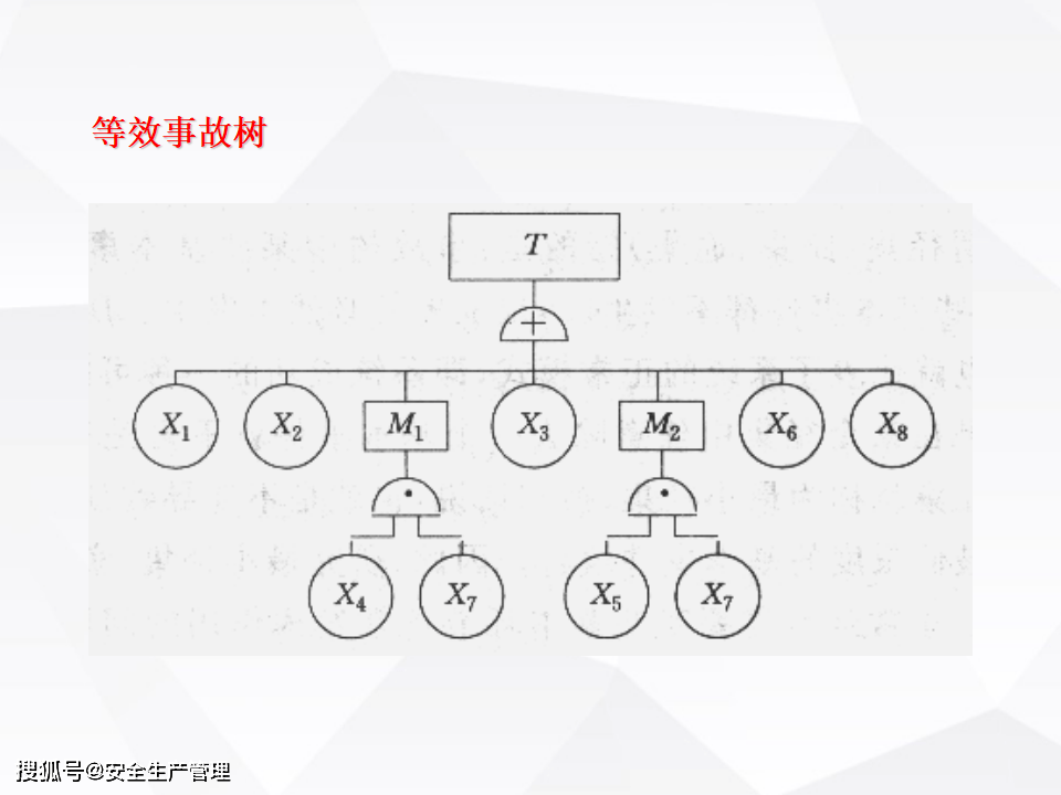 事故樹分析方法 fta(88頁)