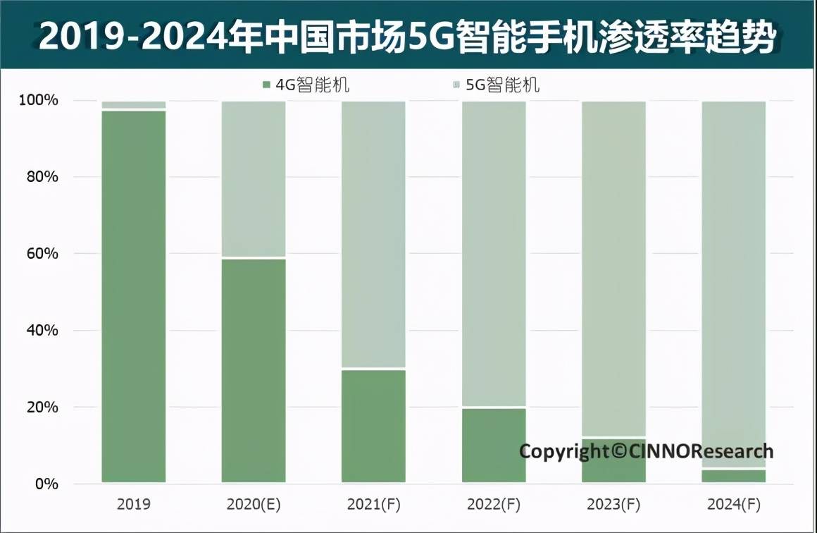 19年至20中国GDP上升了么_2020年中国gdp(2)