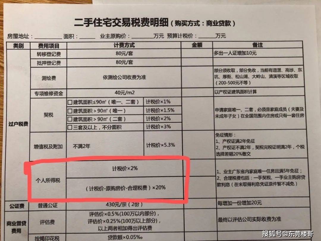 買二手房除了給首付還有這麼多地方要花錢