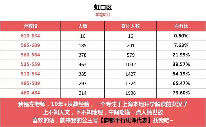 上海市2021各区GDP排名_上海市各区地图(2)