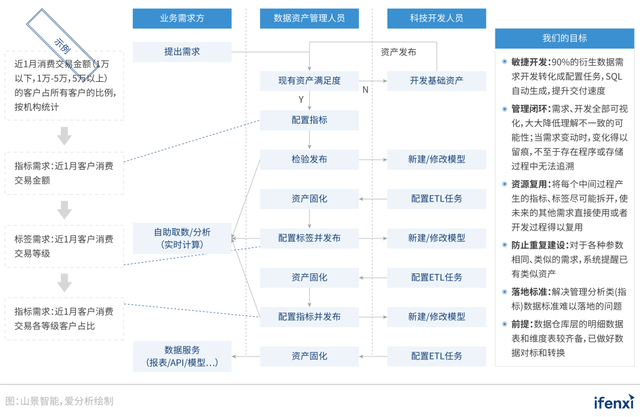 数据中心交付流程 1ea5ca0266004123816af325ff5e26dd.png