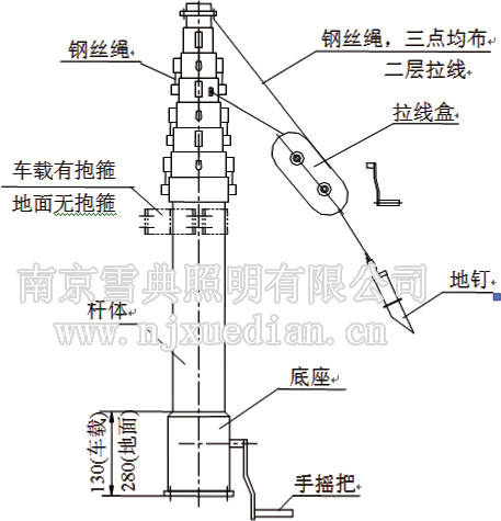 手摇丝杆升降机构简图图片