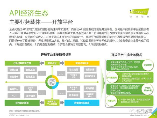 2020年中国人工智能api经济白皮书 附下载