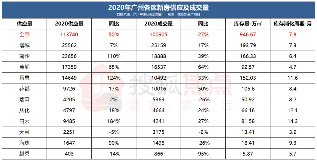 北京二手房价2021最新价格概览