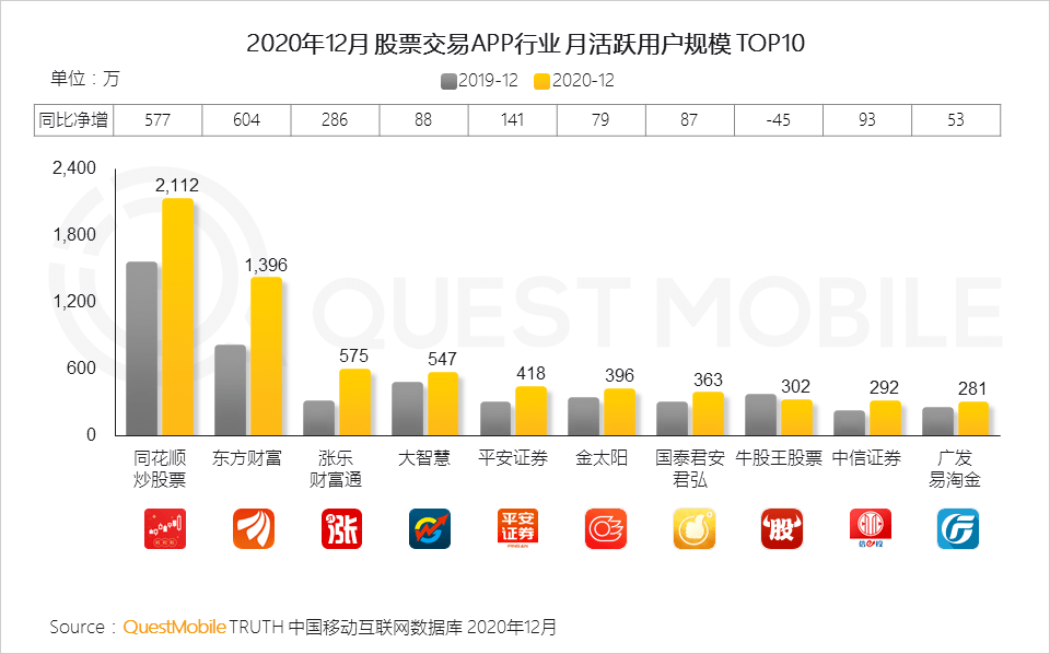 每年GDP有人多拿有人少拿(2)