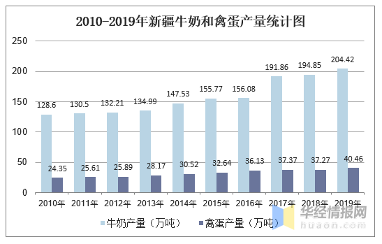 新疆农12师人口普查电话