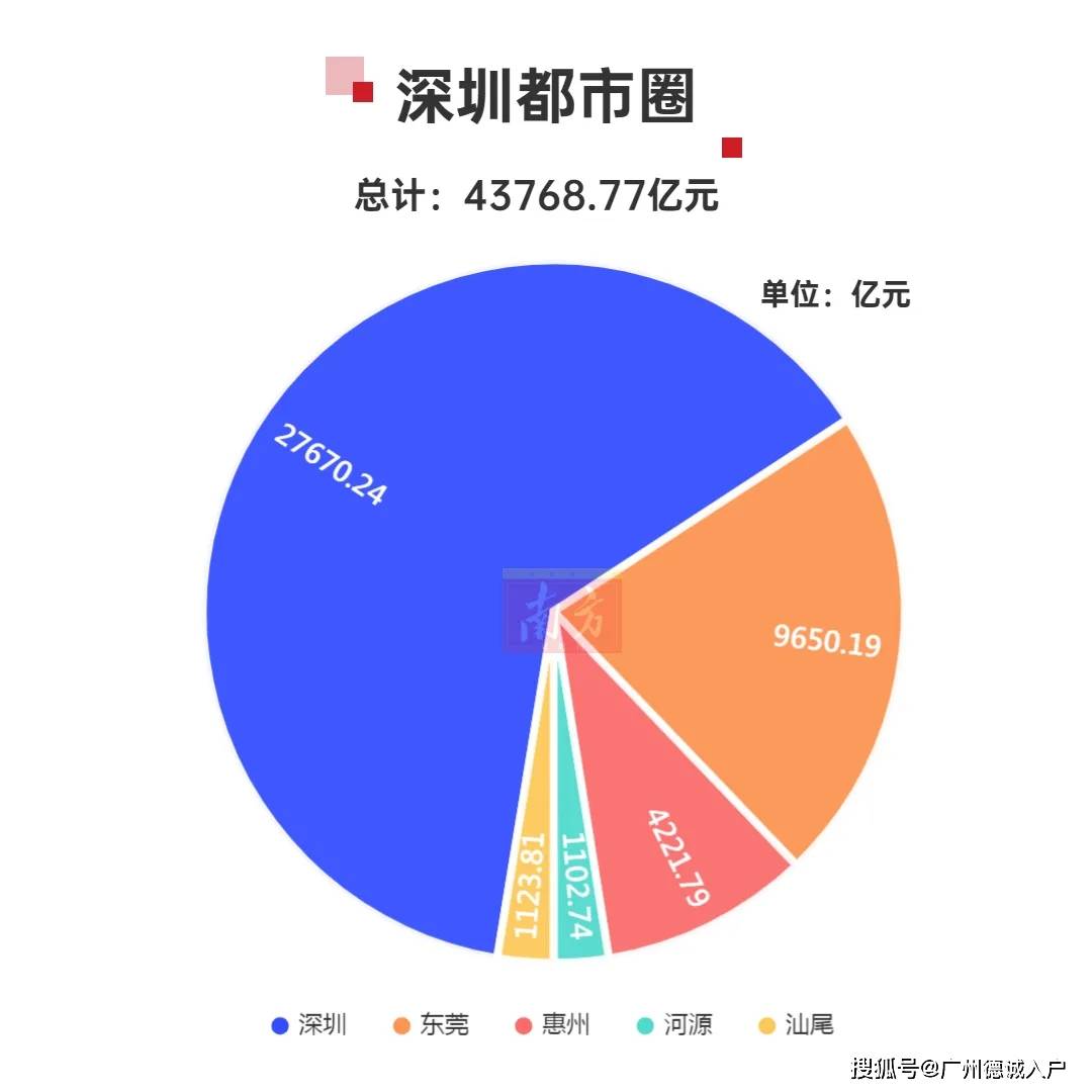 了广东gdp_广东gdp