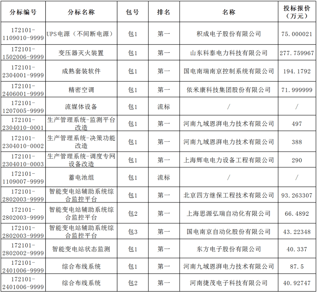 四川城市人口排名2021_蓉漂 主要来自哪里(3)