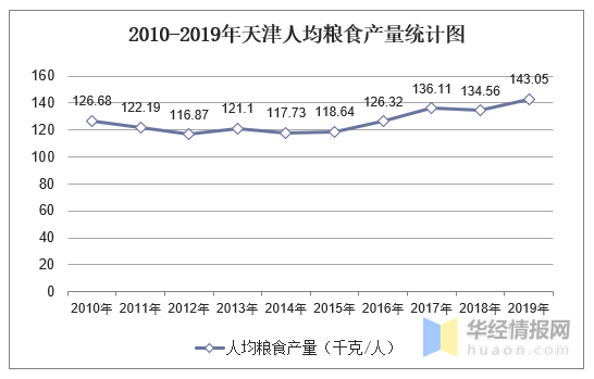 天津人均面积_天津地铁图