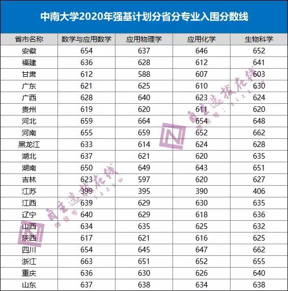 國防科技大學中山大學華南理工大學四川大學電子科技大學重慶大學西安