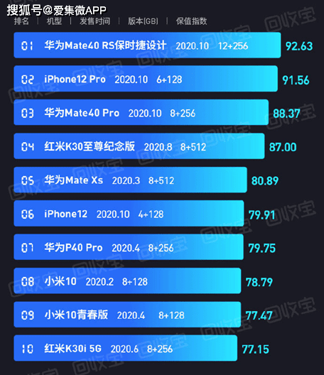 华为和小米GDP_三星A9和华为Mate8哪个最好