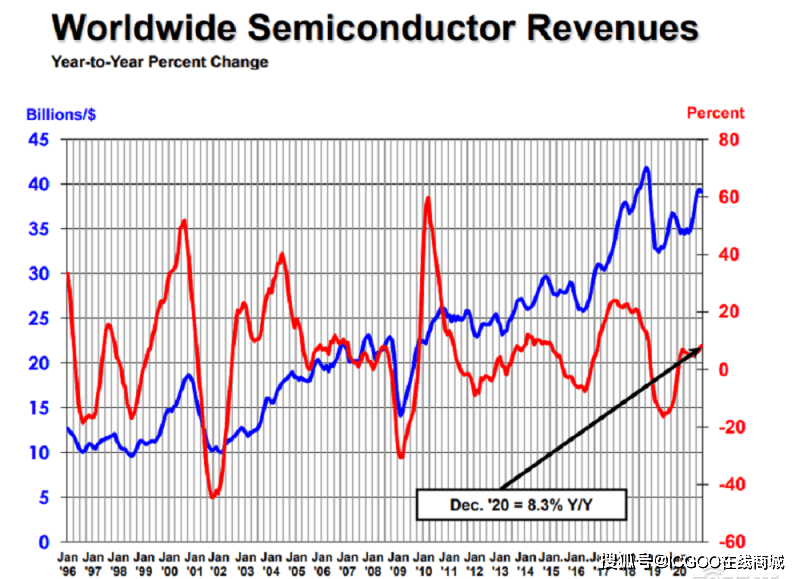 美国2020年GDP占世界_20年前 美国GDP占全球30.4 中国占3.5 现在呢(3)