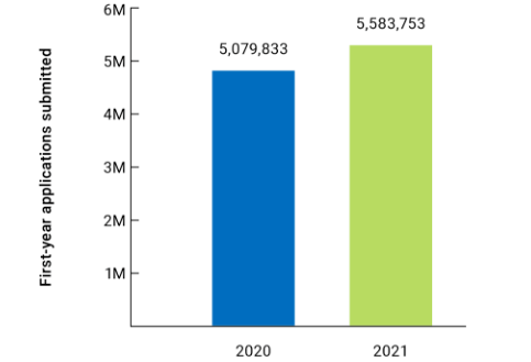 新疆人口数量2020-2021(2)