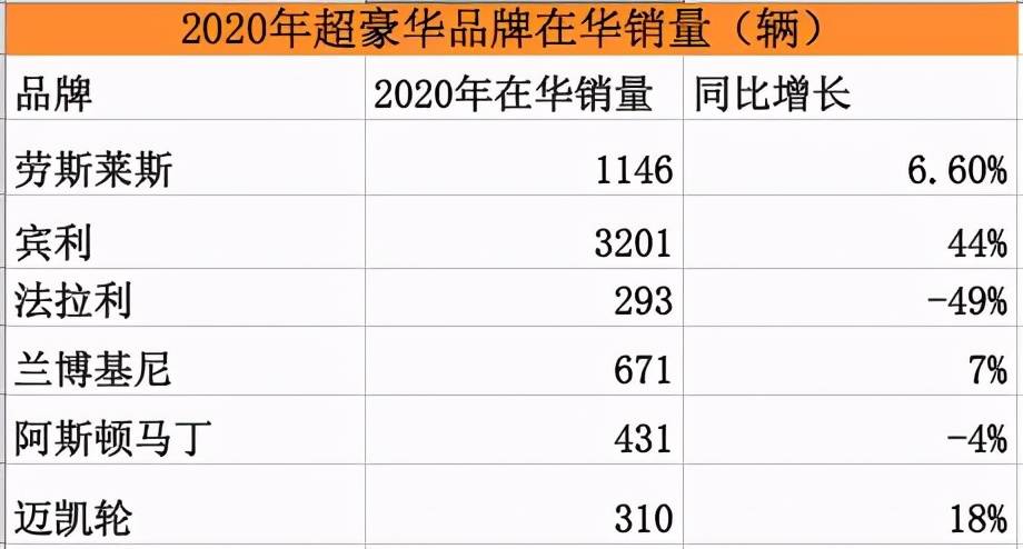 40万车排行_原创2020豪车成交价排行榜:奔驰46.5万、宝马40.5万、奥迪31.5万