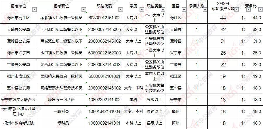 梅州人口数量_梅州客天下图片(2)