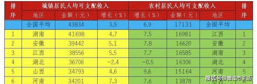 衡阳市2020年人均gdp排名_2016-2020年衡阳市地区生产总值、产业结构及人均GDP统计