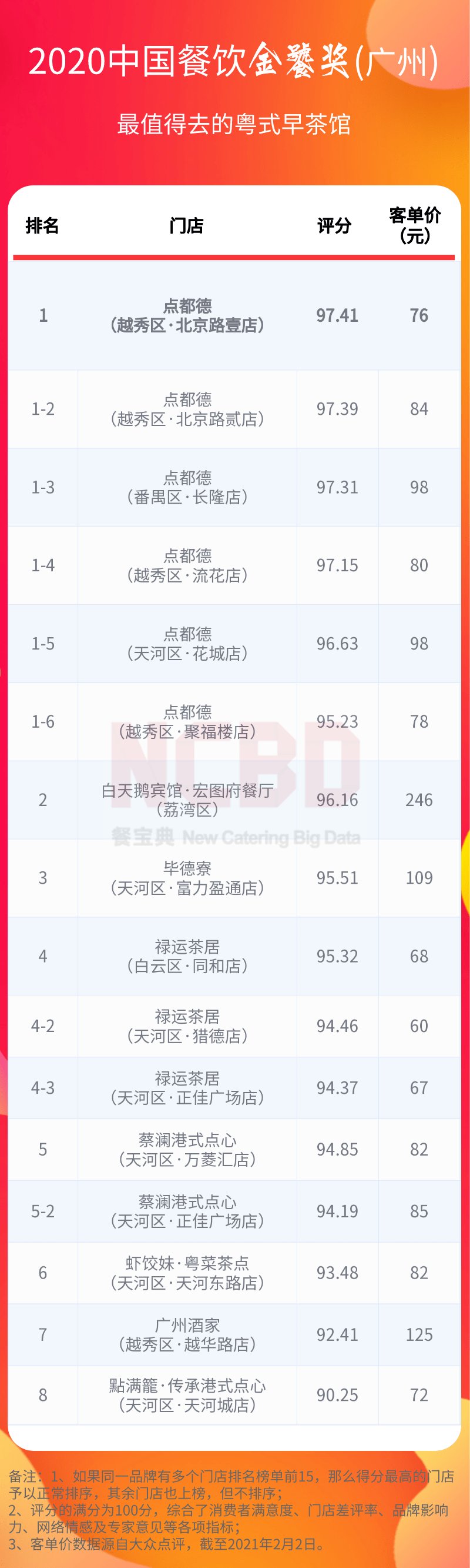 广州牛排餐厅排行_张兰:32岁出国打工,每天背16大块牛排,只为赚够2万美金